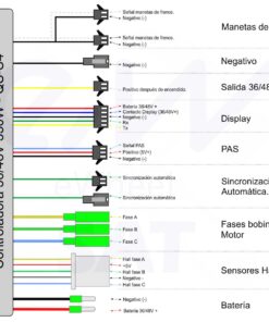 Sterownik + wyświetlacz uniwersalny do hulajnogi elektrycznej 36V 15A 5 30 października, 2025 6e331acb24e4503a2af21d70004032e6 Elektryczny Poznań 30 października, 2025